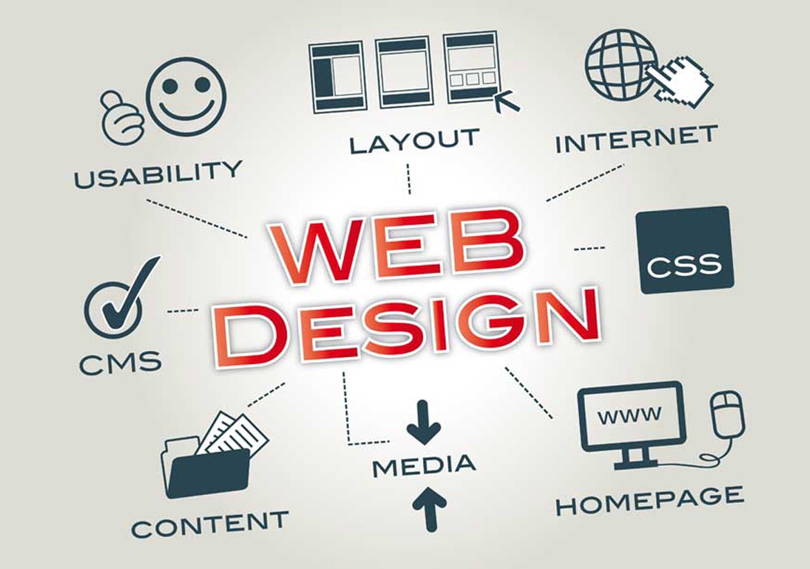 webdesign